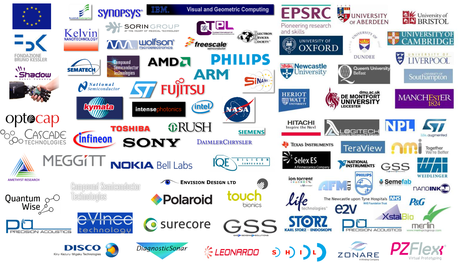 Research partners