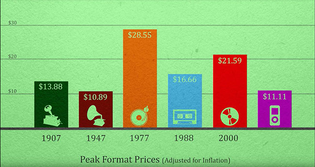 Graphic price whole