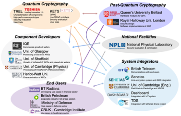 Aquasec partners