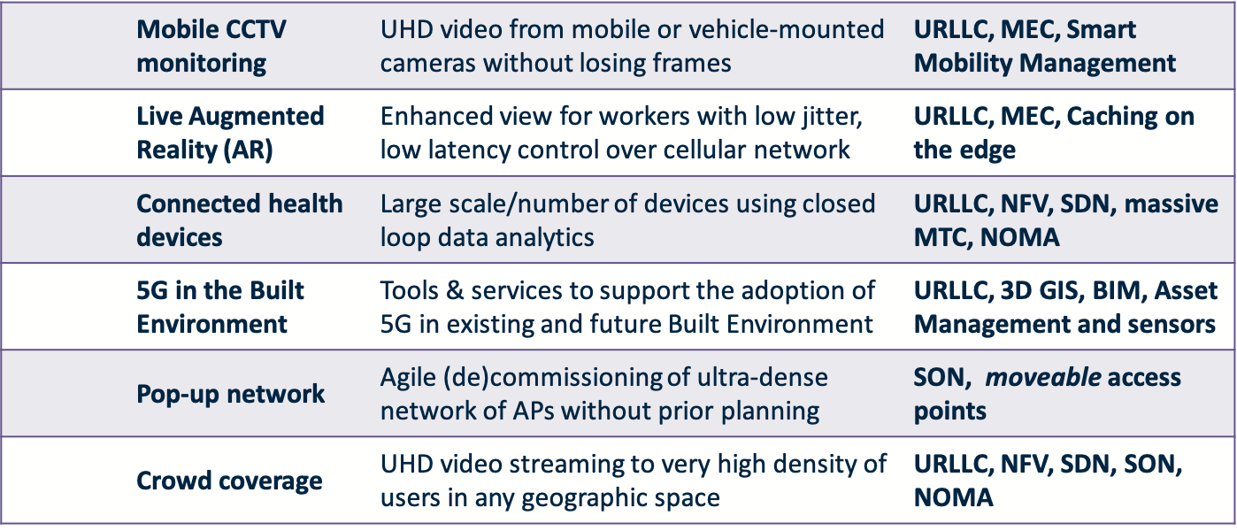 Vertical markets for wireless communications