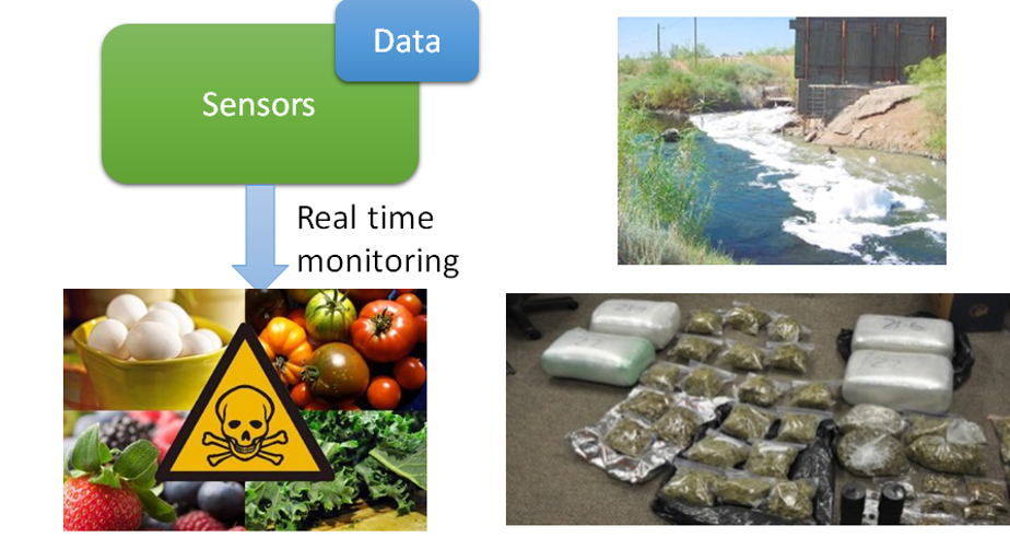 Advanced sensors and devices